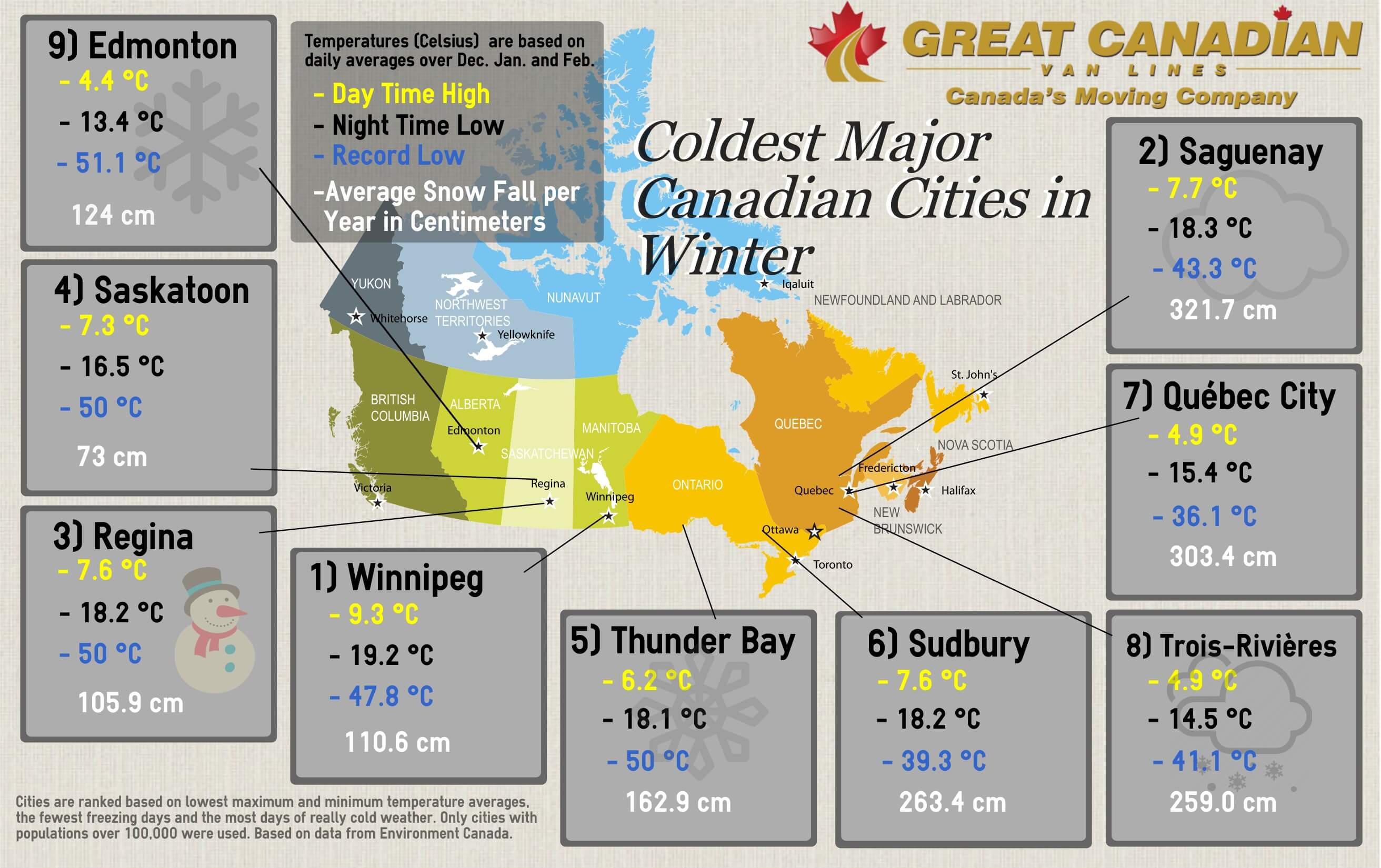 Coldest Cities in Canada