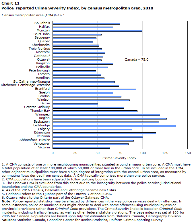 crime rate